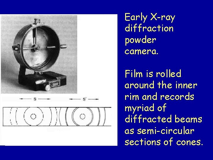 Early X-ray diffraction powder camera. Film is rolled around the inner rim and records