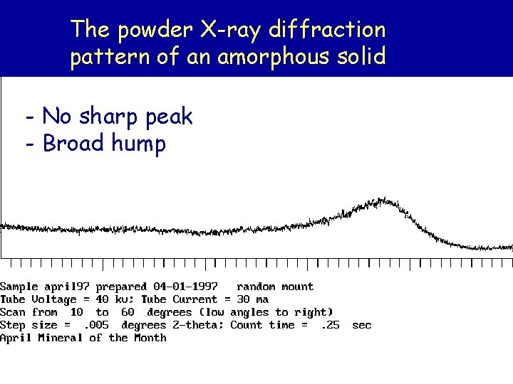 The powder X-ray diffraction pattern of an amorphous solid - No sharp peak -