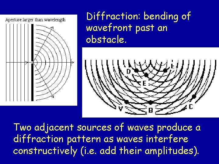 Diffraction: bending of wavefront past an obstacle. Two adjacent sources of waves produce a