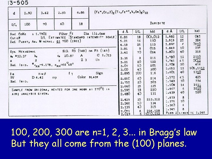 100, 200, 300 are n=1, 2, 3. . . in Bragg’s law But they