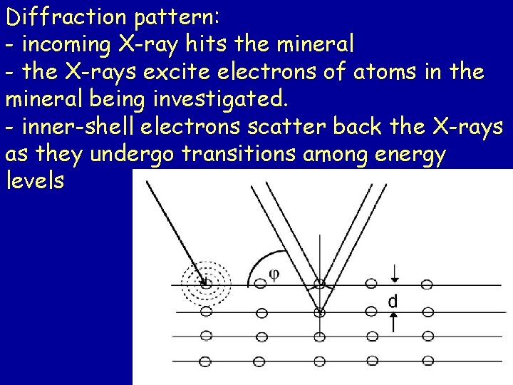Diffraction pattern: - incoming X-ray hits the mineral - the X-rays excite electrons of