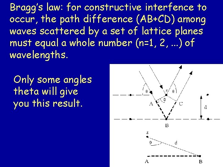 Bragg’s law: for constructive interfence to occur, the path difference (AB+CD) among waves scattered