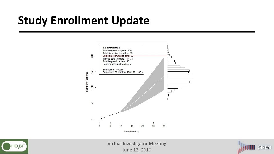 Study Enrollment Update Virtual Investigator Meeting June 13, 2019 