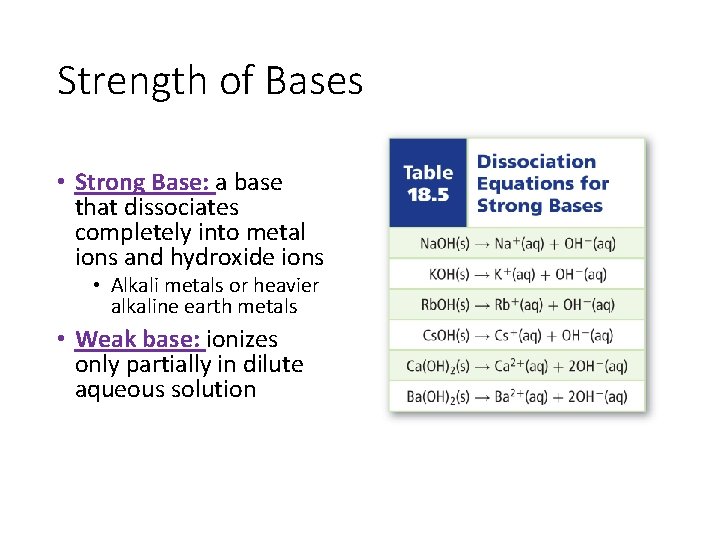 Strength of Bases • Strong Base: a base that dissociates completely into metal ions
