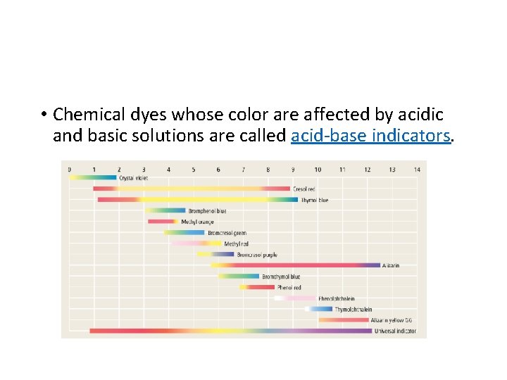  • Chemical dyes whose color are affected by acidic and basic solutions are