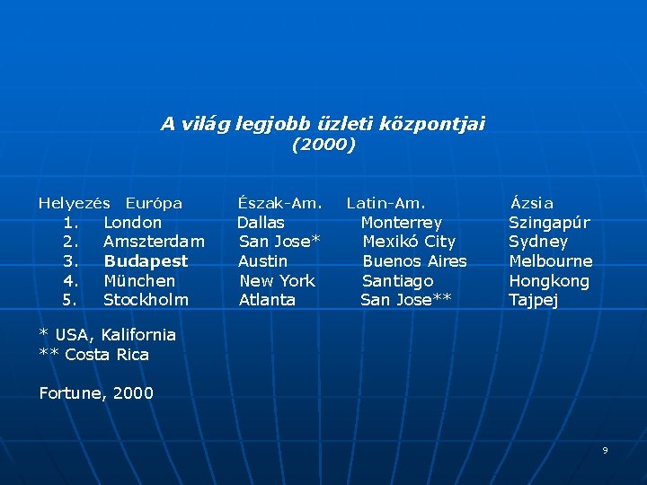 A világ legjobb üzleti központjai (2000) Helyezés Európa 1. 2. 3. 4. 5. London