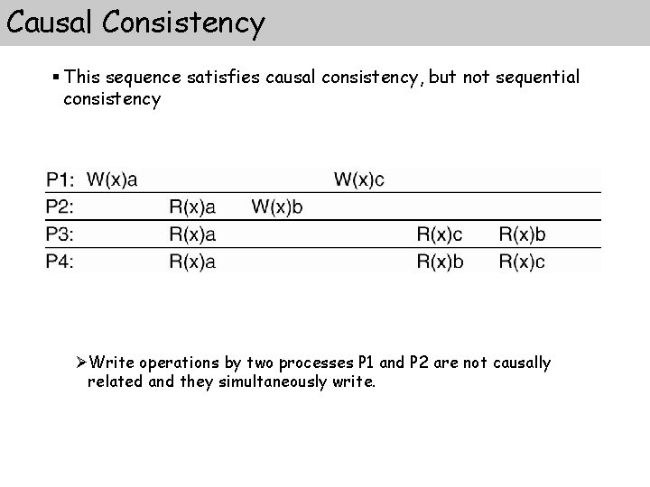 Causal Consistency § This sequence satisfies causal consistency, but not sequential consistency ØWrite operations Causal Consistency § This sequence satisfies causal consistency, but not sequential consistency ØWrite operations