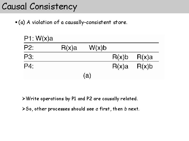 Causal Consistency § (a) A violation of a causally-consistent store. ØWrite operations by P Causal Consistency § (a) A violation of a causally-consistent store. ØWrite operations by P
