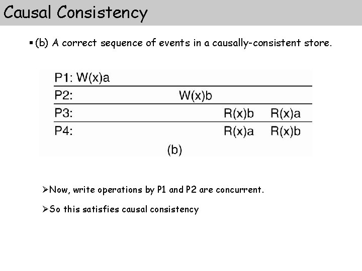 Causal Consistency § (b) A correct sequence of events in a causally-consistent store. ØNow, Causal Consistency § (b) A correct sequence of events in a causally-consistent store. ØNow,