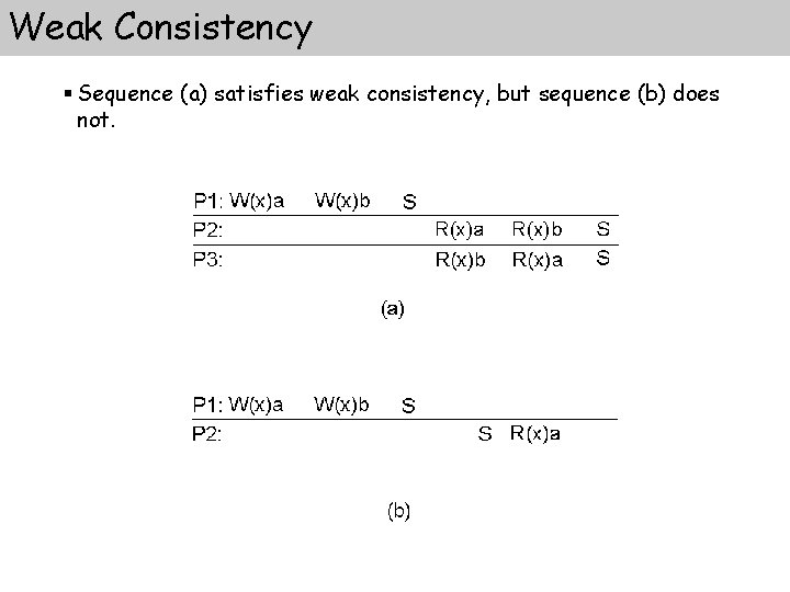 Weak Consistency § Sequence (a) satisfies weak consistency, but sequence (b) does not. Weak Consistency § Sequence (a) satisfies weak consistency, but sequence (b) does not.