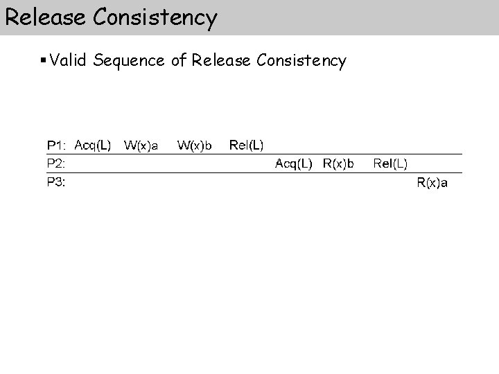 Release Consistency § Valid Sequence of Release Consistency Release Consistency § Valid Sequence of Release Consistency