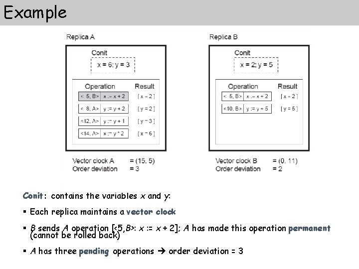 Example Conit: contains the variables x and y: § Each replica maintains a vector Example Conit: contains the variables x and y: § Each replica maintains a vector