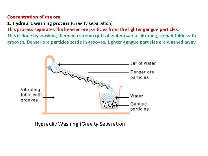 Concentration of the ore 1. Hydraulic washing process (Gravity separation) This process separates the