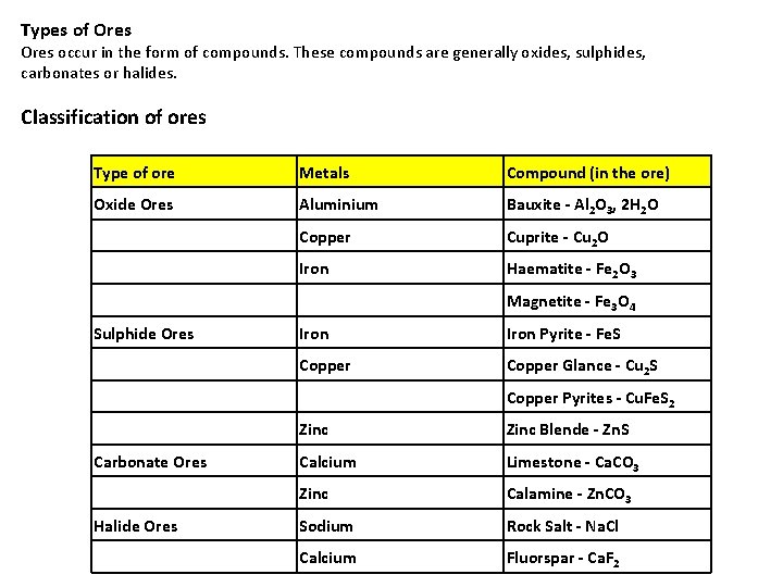 Types of Ores occur in the form of compounds. These compounds are generally oxides,