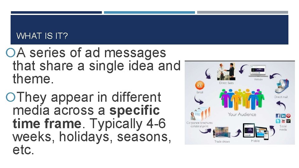 WHAT IS IT? A series of ad messages that share a single idea and