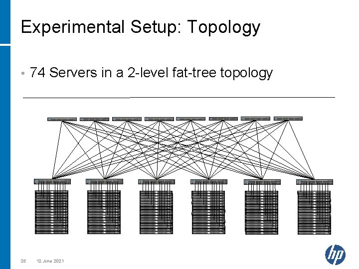 Experimental Setup: Topology • 25 74 Servers in a 2 -level fat-tree topology 12