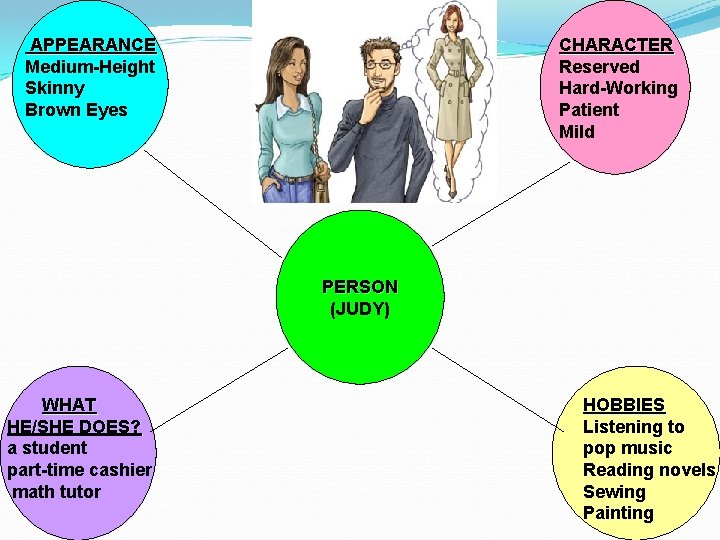 APPEARANCE Medium-Height Skinny Brown Eyes CHARACTER Reserved Hard-Working Patient Mild PERSON (JUDY) WHAT HE/SHE