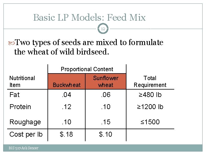 Basic LP Models: Feed Mix 12 Two types of seeds are mixed to formulate