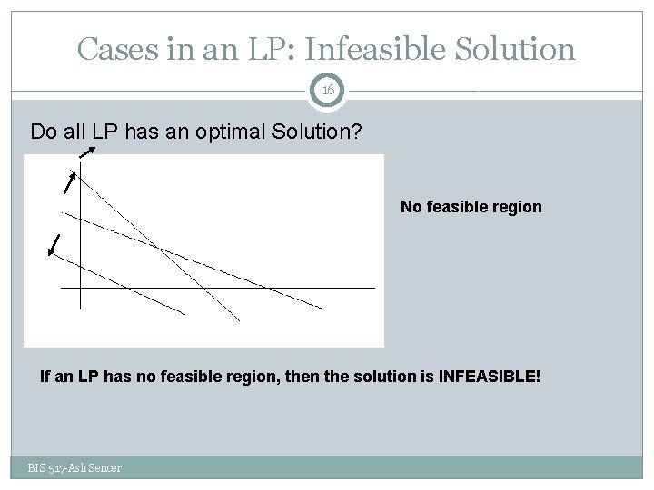 Cases in an LP: Infeasible Solution 16 Do all LP has an optimal Solution?