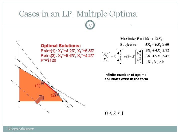 Cases in an LP: Multiple Optima 17 Optimal Solutions: Point(1): X 1*=4 2/7, X