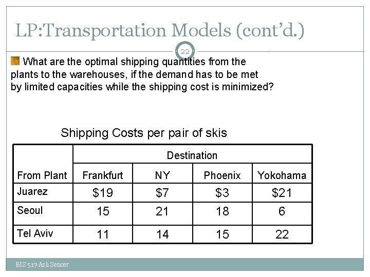 LP: Transportation Models (cont’d. ) 22 What are the optimal shipping quantities from the