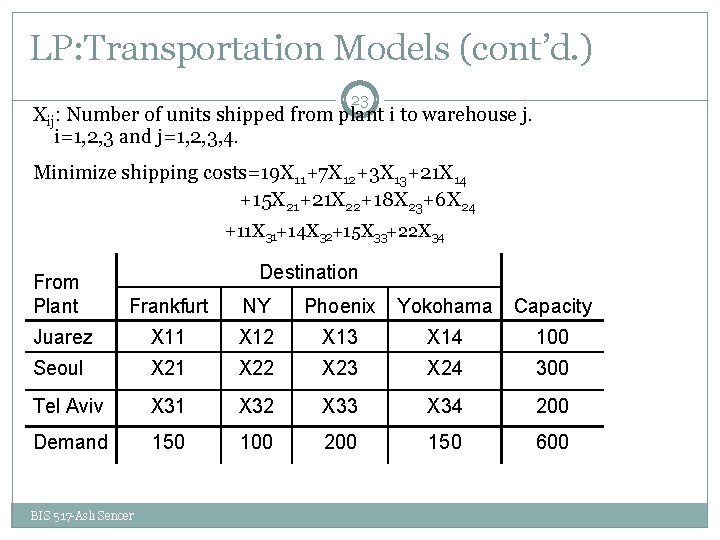 LP: Transportation Models (cont’d. ) 23 Xij: Number of units shipped from plant i