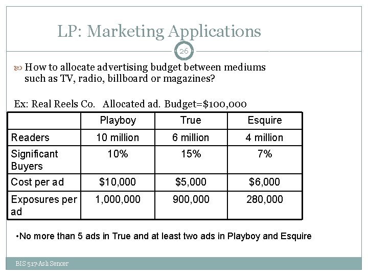 LP: Marketing Applications 26 How to allocate advertising budget between mediums such as TV,