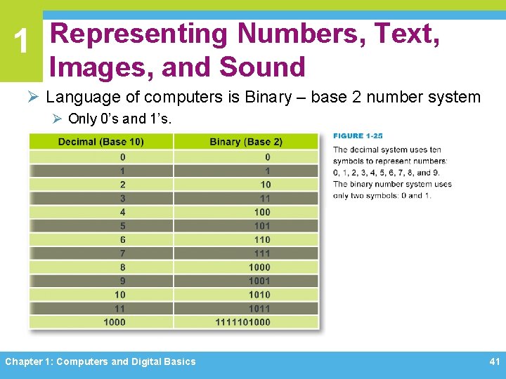 1 Representing Numbers, Text, Images, and Sound Ø Language of computers is Binary –