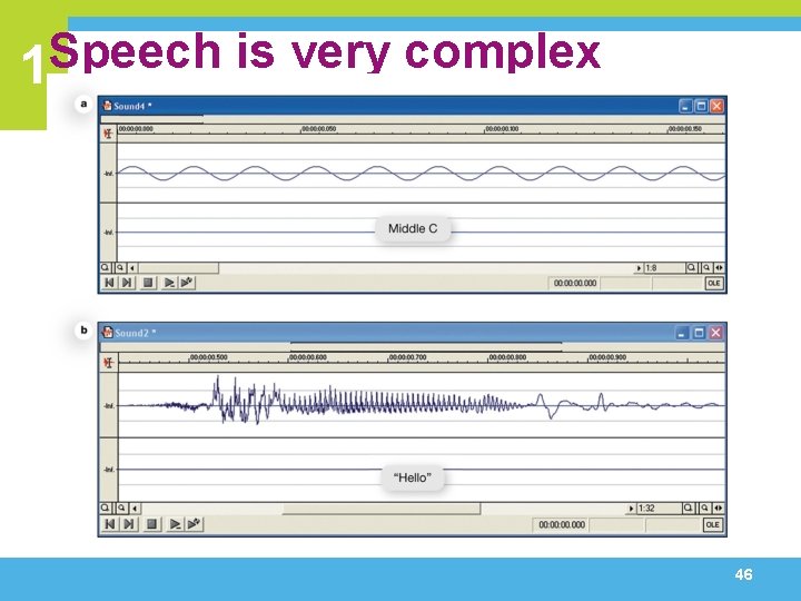 1 Speech is very complex 46 