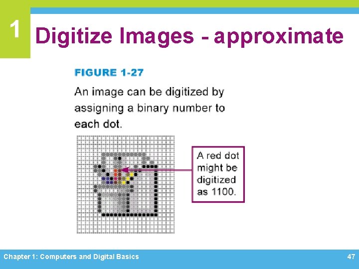 1 Digitize Images - approximate Chapter 1: Computers and Digital Basics 47 