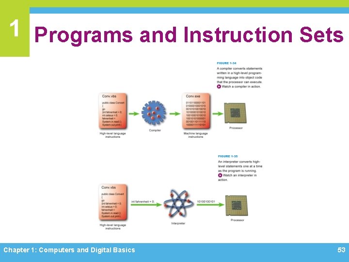 1 Programs and Instruction Sets Chapter 1: Computers and Digital Basics 53 