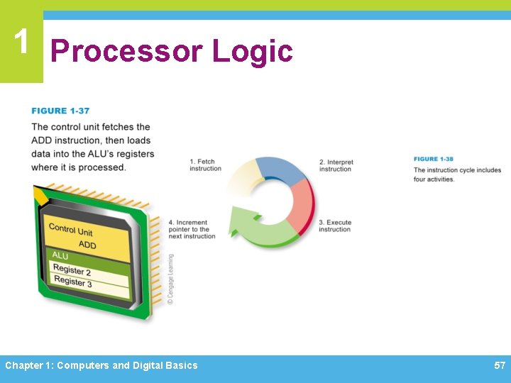 1 Processor Logic Chapter 1: Computers and Digital Basics 57 