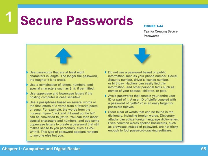 1 Secure Passwords Chapter 1: Computers and Digital Basics 65 