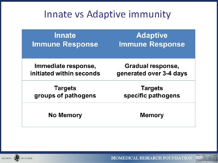 Innate vs Adaptive immunity 