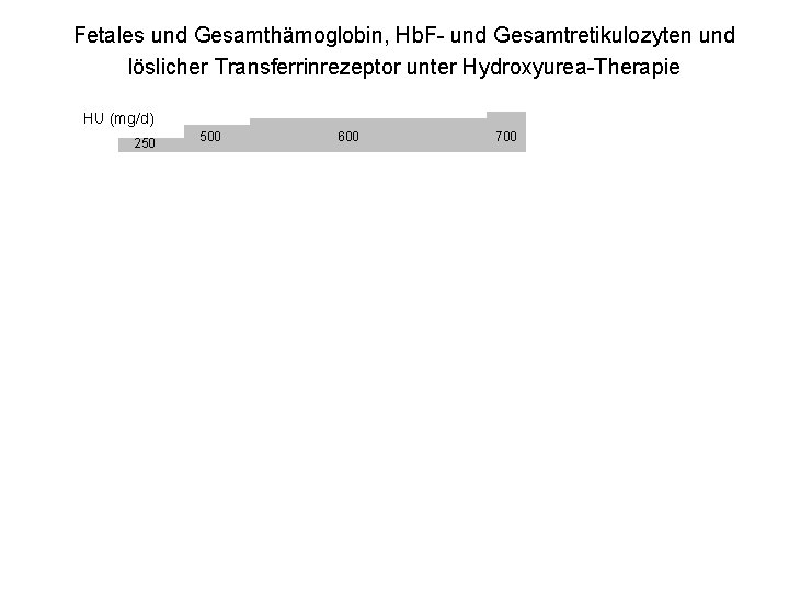 Fetales und Gesamthämoglobin, Hb. F- und Gesamtretikulozyten und löslicher Transferrinrezeptor unter Hydroxyurea-Therapie HU (mg/d)