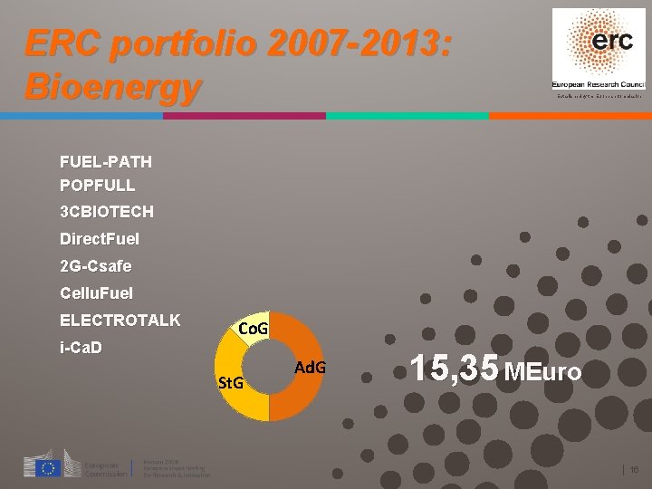 ERC portfolio 2007 -2013: Bioenergy Established by the European Commission FUEL-PATH POPFULL 3 CBIOTECH