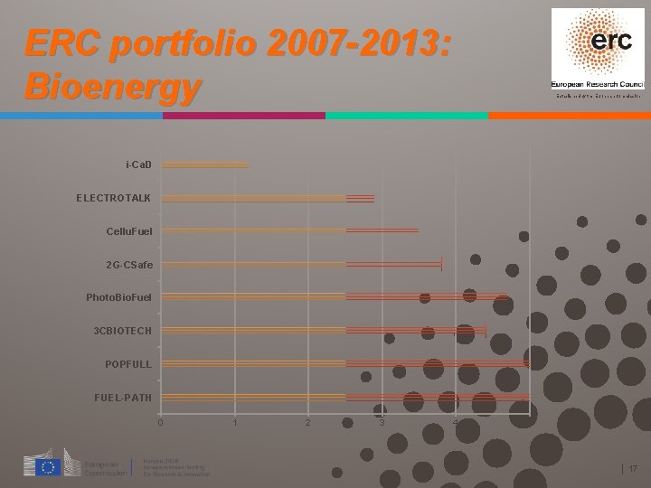 ERC portfolio 2007 -2013: Bioenergy Established by the European Commission i-Ca. D ELECTROTALK Cellu.