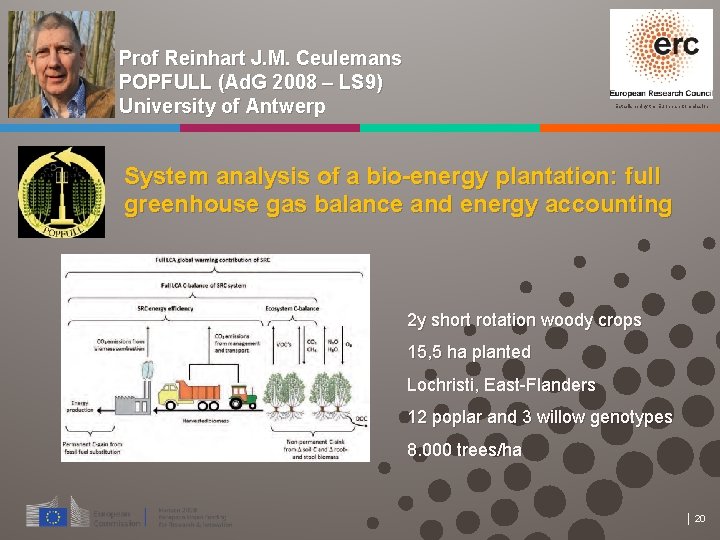 Prof Reinhart J. M. Ceulemans POPFULL (Ad. G 2008 – LS 9) University of