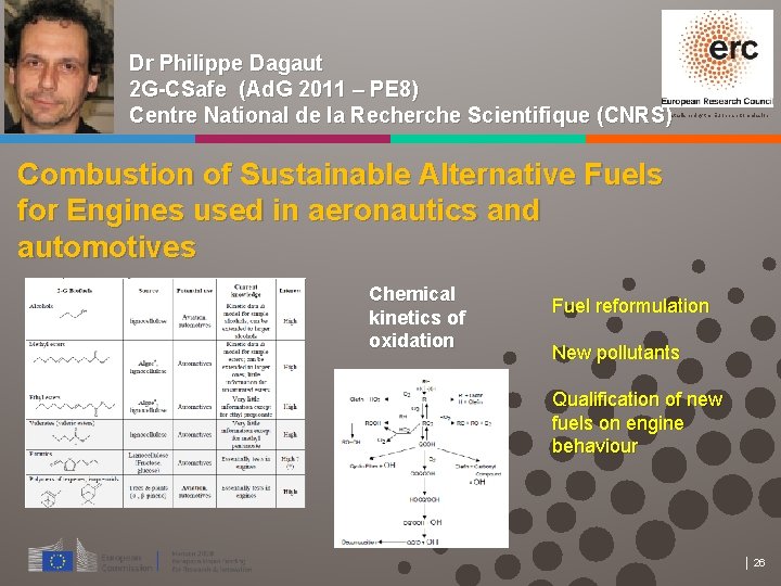 Dr Philippe Dagaut 2 G-CSafe (Ad. G 2011 – PE 8) Centre National de