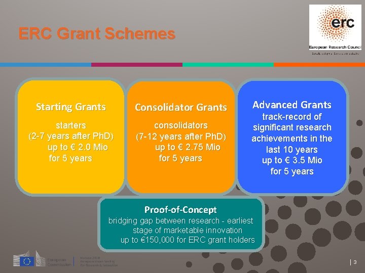 ERC Grant Schemes Established by the European Commission Starting Grants Consolidator Grants starters (2