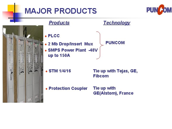 MAJOR PRODUCTS Products ¨ Technology PLCC 2 Mb Drop/Insert Mux ¨ SMPS Power Plant