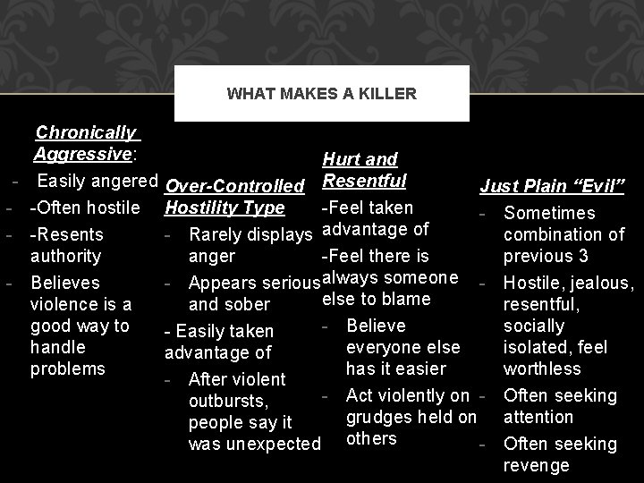 WHAT MAKES A KILLER Chronically Aggressive: Hurt and - Easily angered Over-Controlled Resentful Just