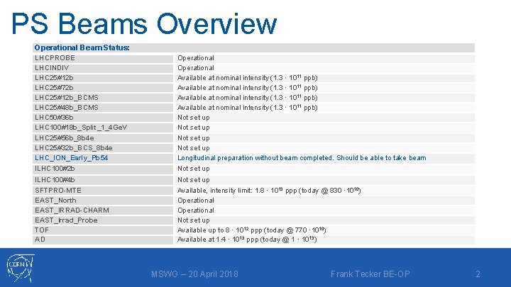 PS Beams Overview Operational Beam Status: LHCPROBE LHCINDIV LHC 25#12 b LHC 25#72 b