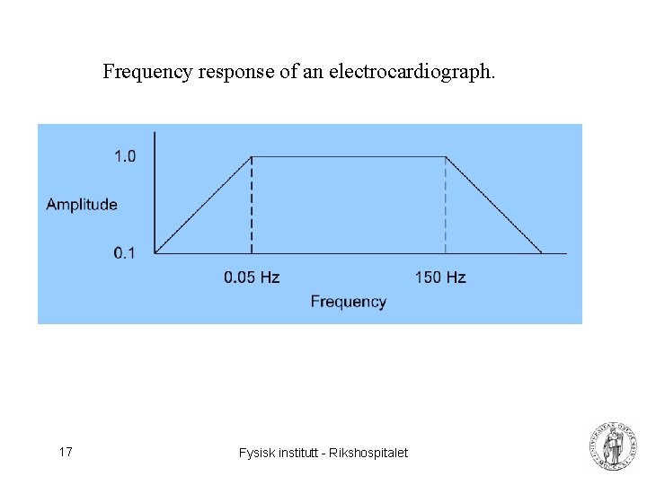 Frequency response of an electrocardiograph. 17 Fysisk institutt - Rikshospitalet 