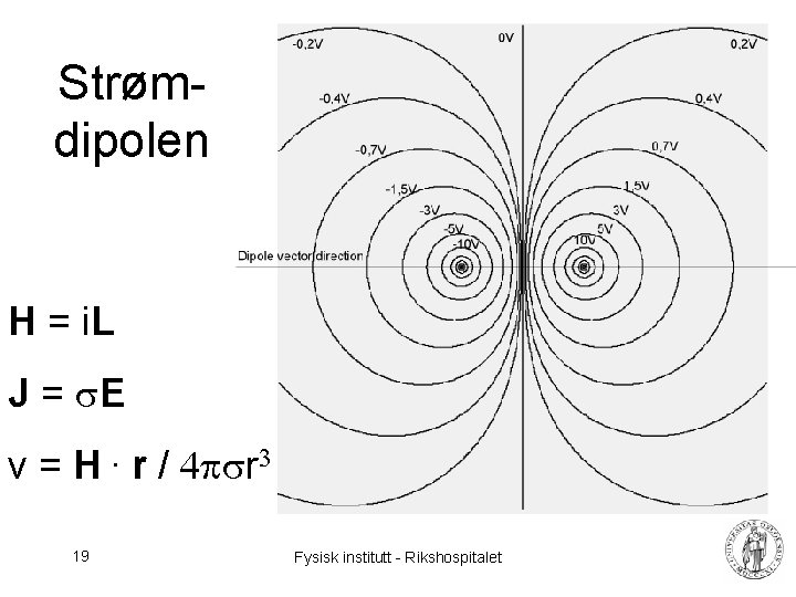 Strømdipolen H = i. L J = s. E v = H. r /