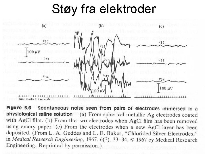 Støy fra elektroder 22 Fysisk institutt - Rikshospitalet 