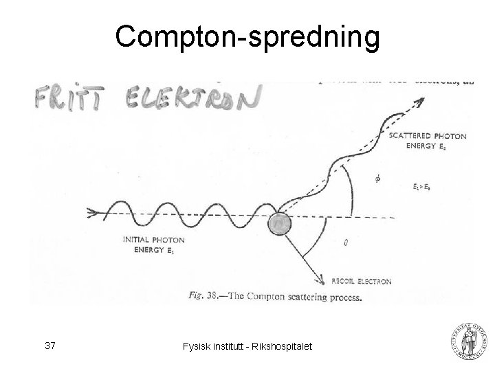 Compton-spredning 37 Fysisk institutt - Rikshospitalet 