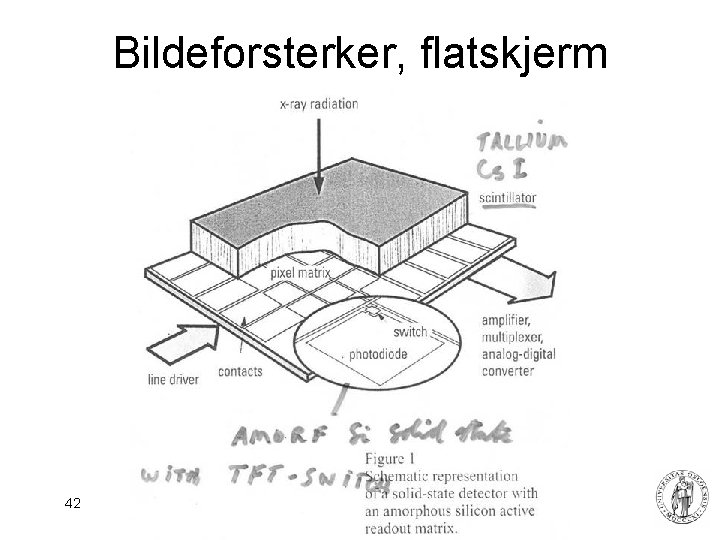 Bildeforsterker, flatskjerm 42 Fysisk institutt - Rikshospitalet 