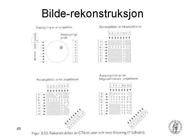 Bilde-rekonstruksjon 48 Fysisk institutt - Rikshospitalet 