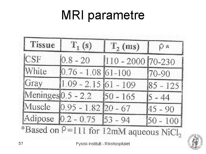 MRI parametre 57 Fysisk institutt - Rikshospitalet 